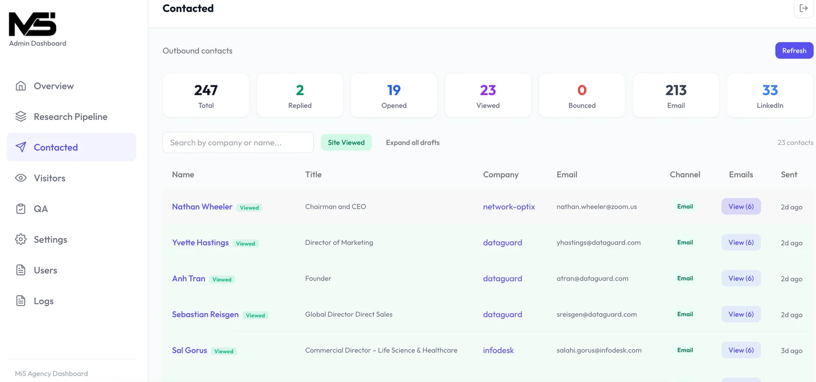 Dash v2 - with email feedback and machine learning