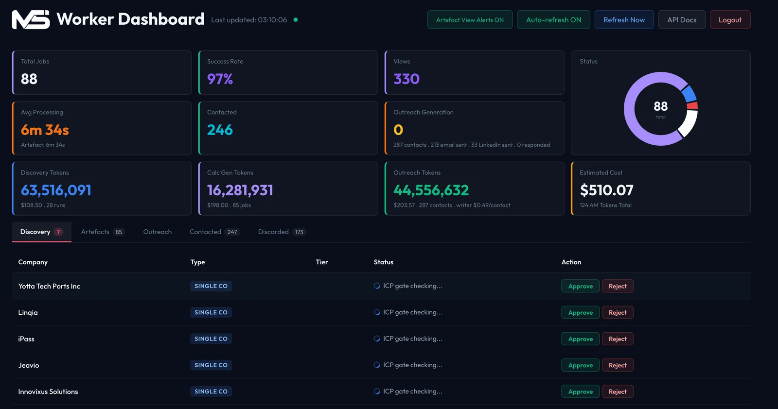 Dashboard V1 - Legacy