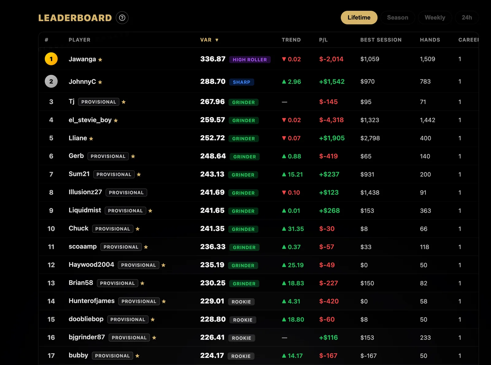 LEADERBOARD